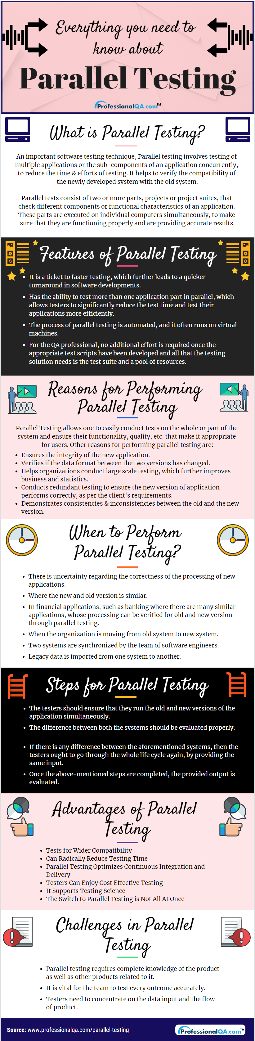 Parallel Testing